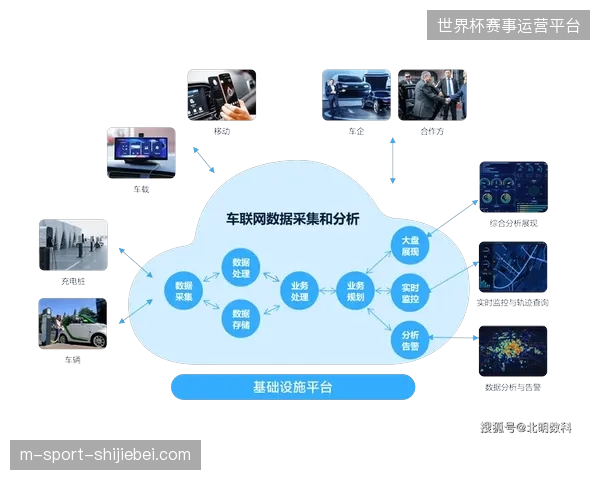 接入数字票务系统的全球分销平台需满足99.9%的订单实时同步率要求